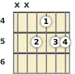 Diagram of a G 6th (add9) guitar chord at the 4 fret