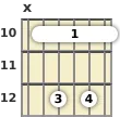 Diagram of a G 7th guitar barre chord at the 10 fret