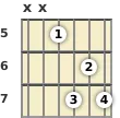 Diagram of a G 7th guitar barre chord at the 5 fret