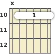 Diagram of a G 9th sus4 guitar barre chord at the 10 fret