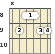 Diagram of a G 9th sus4 guitar barre chord at the 8 fret (fifth inversion)