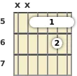 Diagram of a G 9th sus4 guitar barre chord at the 5 fret