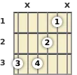 Diagram of a G 9th sus4 guitar chord at the 1 fret