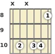 Diagram of a G 9th sus4 guitar chord at the 8 fret