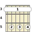 Diagram of a G 9th sus4 guitar barre chord at the 3 fret