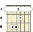 Diagram of a G major guitar barre chord at the 3 fret