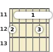 Schéma d'un accord barré de Sol bémol 13 sus4 à la guitare à la la onzième frette (troisième renversement)