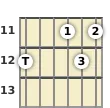 Schéma d'un accord de Sol bémol 13 sus4 à la guitare à la la onzième frette (troisième renversement)