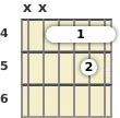 Diagrama de um acorde barre Sol bemol com 9ª sus4 para violão no a quarta casa