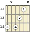 Diagrama de um acorde Sol bemol com 9ª sus4 para violão no a décima segunda casa