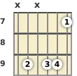 Diagrama de um acorde Sol bemol com 9ª sus4 para violão no a sétima casa