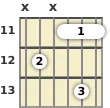 Diagram of a G♭ diminished 7th guitar barre chord at the 11 fret (first inversion)