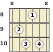 Diagram of a G♭ diminished 7th guitar chord at the 8 fret