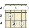 Diagram of a G♭ diminished 7th guitar barre chord at the 2 fret