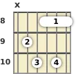Diagram of a G♭ diminished 7th guitar barre chord at the 8 fret