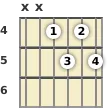 Diagram of a G♭ diminished 7th guitar chord at the 4 fret