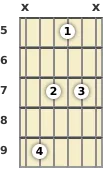 Diagram of a G♭ diminished guitar chord at the 5 fret