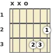 Diagram of a G♭ augmented guitar chord at the open position (second inversion)