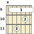 Diagrama de um acorde barre Sol bemol menor com 7ª para violão no a nona casa