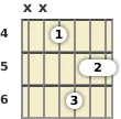 Diagrama de um acorde barre Sol bemol menor com 7ª para violão no a quarta casa