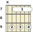 Diagrama de um acorde barre Sol bemol menor com 7ª para violão no a sétima casa