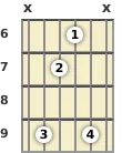 Diagrama de um acorde Sol bemol menor (add9) para violão no a sexta casa