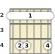 Diagrama de um acorde barre Sol bemol menor (add9) para violão no a segunda casa