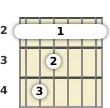 Diagrama de um acorde barre Sol bemol menor, 7ª maior para violão no a segunda casa