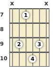 Diagrama de um acorde Sol bemol menor com 9ª, 7ª maior para violão no a sétima casa