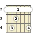 Diagrama de um acorde barre Sol bemol menor com 9ª, 7ª maior para violão no a segunda casa