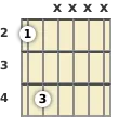 Diagram of a G♭ power chord at the 2 fret