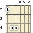 Diagrama de un acorde de guitarra de Sol bemol power chord en el el segundo traste