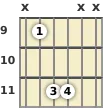 Diagrama de un acorde de guitarra de Sol bemol power chord en el el noveno traste