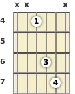 Diagrama de un acorde de guitarra de Sol bemol power chord en el el cuarto traste