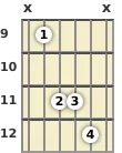 Diagrama de um acorde Sol bemol suspenso para violão no a nona casa