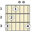 Diagram of a G augmented guitar chord at the open position