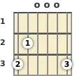 Diagram of an A# power barre chord at the 3 fret (first inversion)