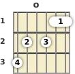 Diagrama de um acorde Sol com 11ª para violão na posição aberta