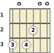 Diagrama de um acorde Sol com 13ª para violão na posição aberta