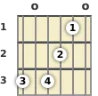 Diagrama de um acorde Sol com 13ª sus4 para violão na posição aberta