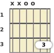 Diagram of a G power chord at the open position (first inversion)