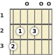 Diagram of a G 6th (add9) guitar chord at the open position
