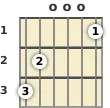 Diagram of a G 7th guitar chord at the open position