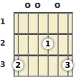 Diagrama de um acorde Sol com 9ª adicionada para violão na posição aberta