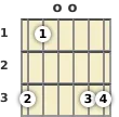 Diagram of a G minor guitar chord at the open position