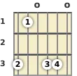 Diagrama de un acorde de guitarra de Sol menor 6ª en la posición abierta