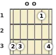 Diagram of a G suspended guitar chord at the open position