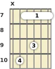 Diagrama de um acorde barre Sol maior com 13ª para violão no a sétima casa