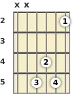 Diagrama de um acorde Sol maior com 13ª para violão no a segunda casa