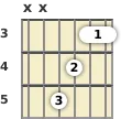 Diagram of a G major guitar barre chord at the 3 fret